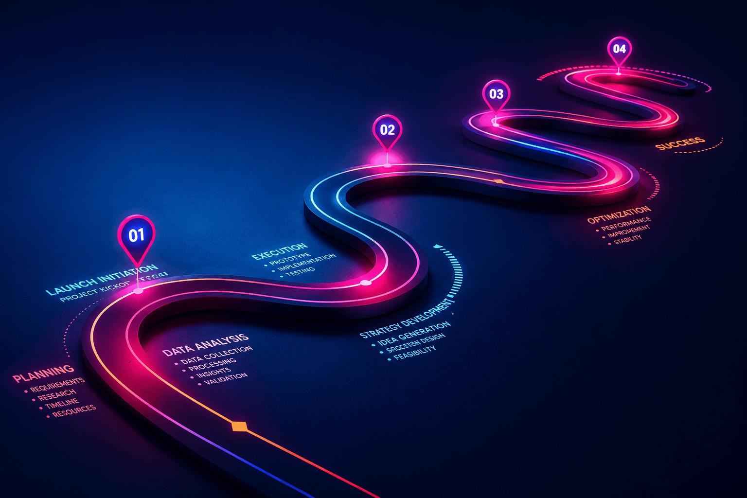 ConvergeDesk roadmap vision